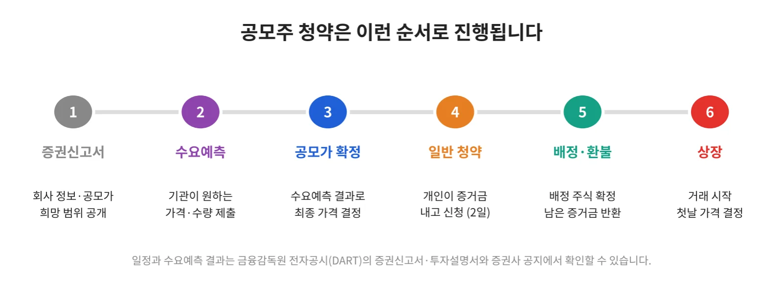 칼럼 사진