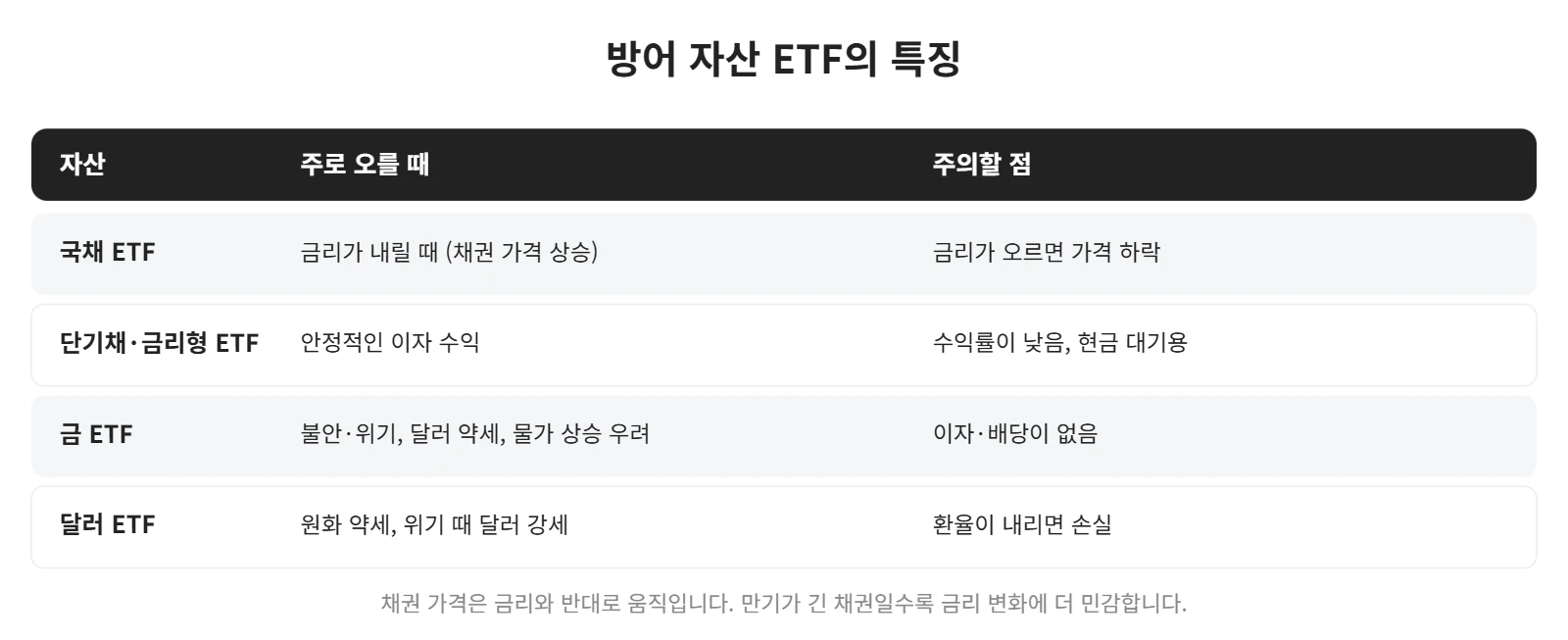 강의 사진