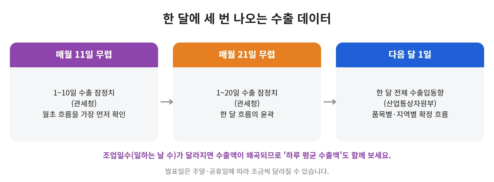 강의 사진