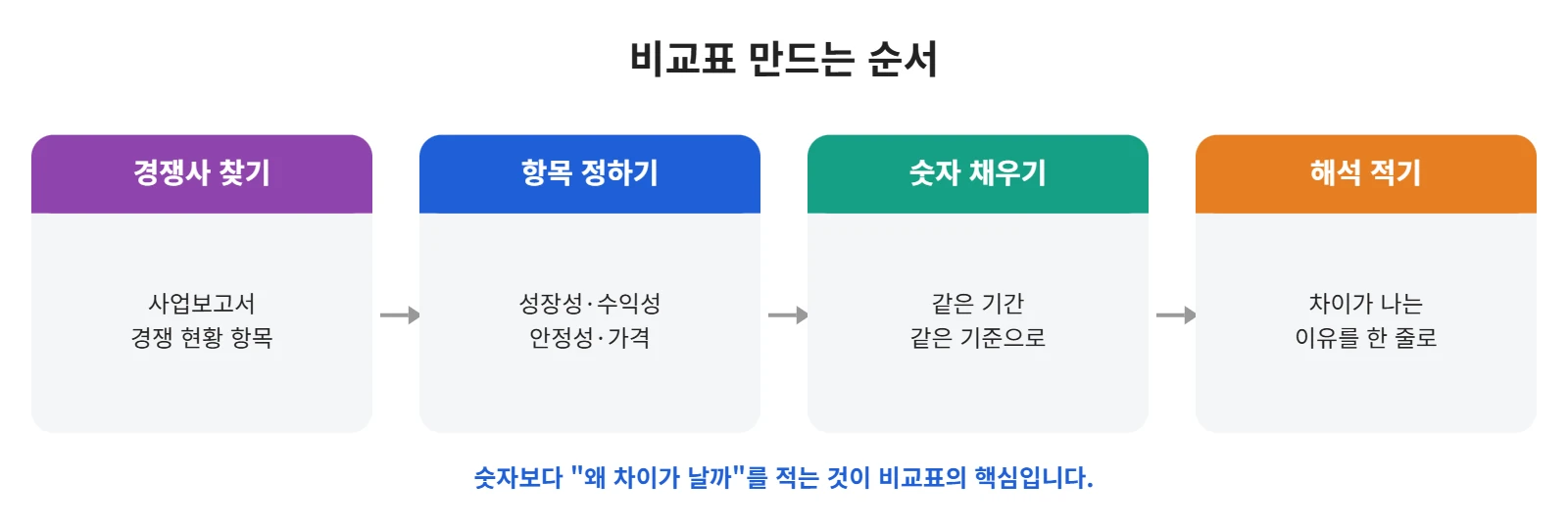 강의 사진