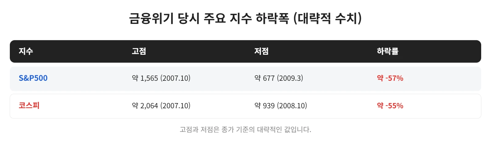 강의 사진