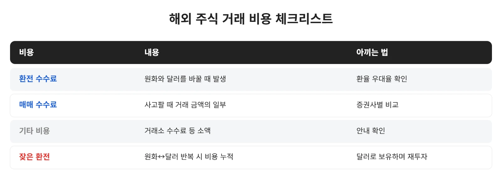 강의 사진