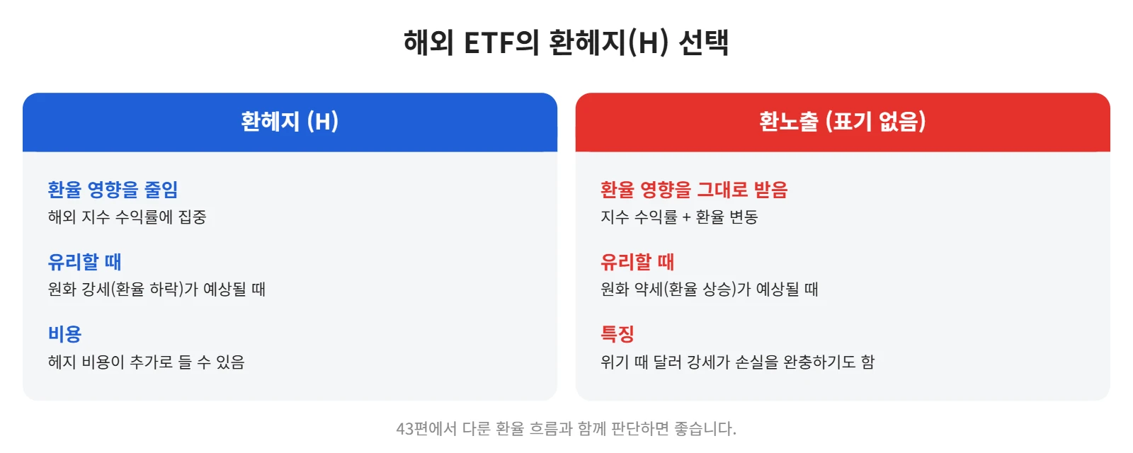 강의 사진