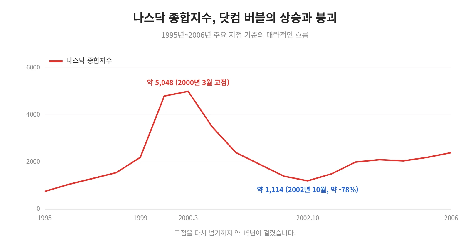 강의 사진