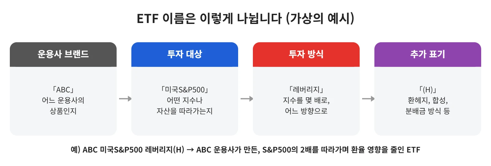 강의 사진