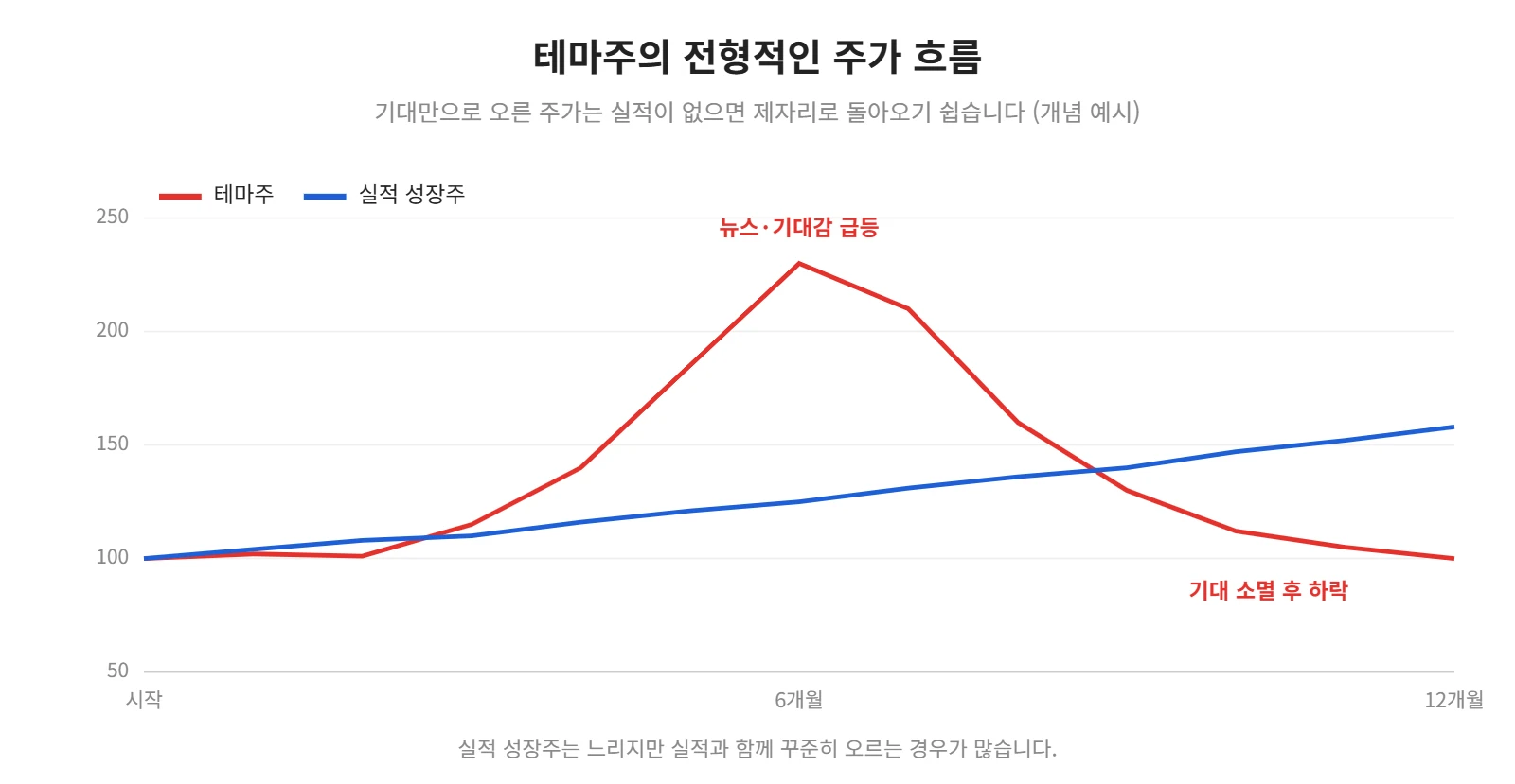 강의 사진