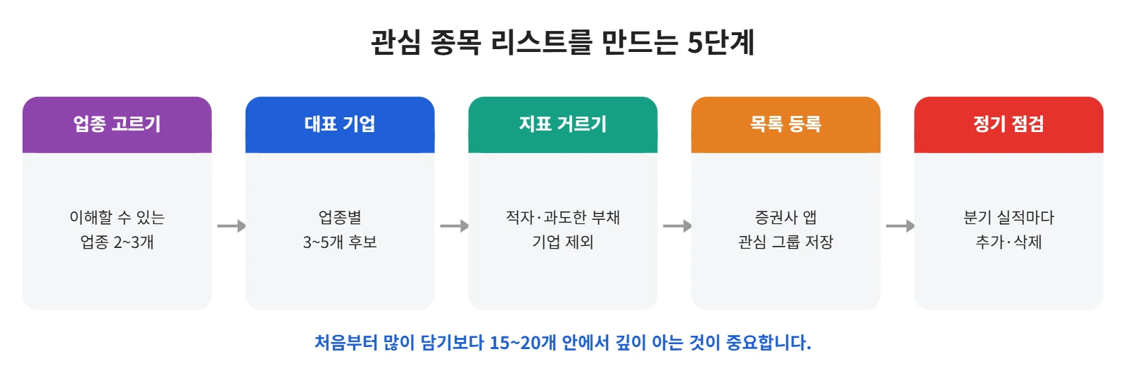 강의 사진