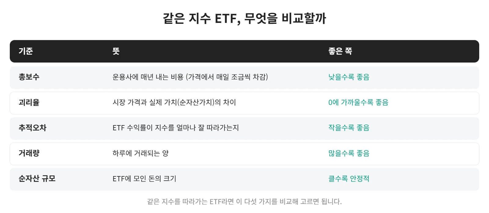강의 사진