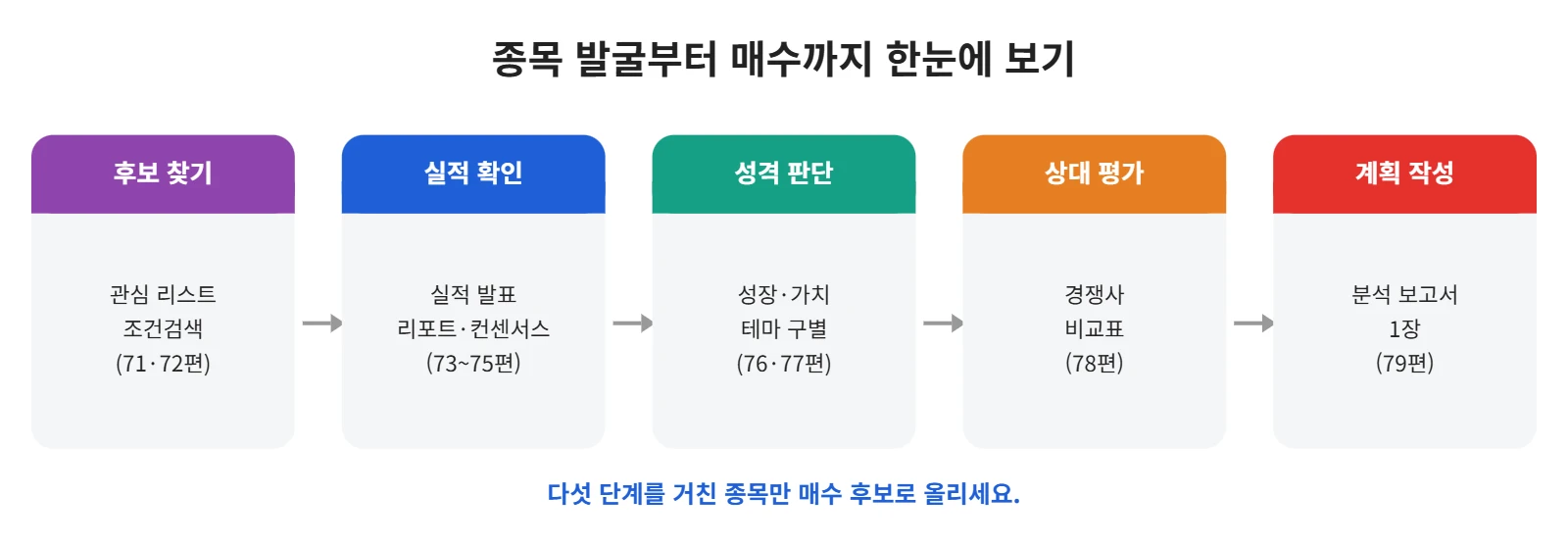 강의 사진
