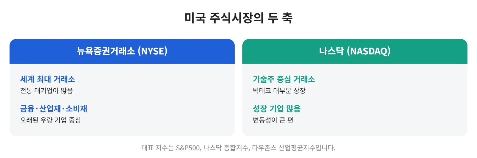 강의 사진
