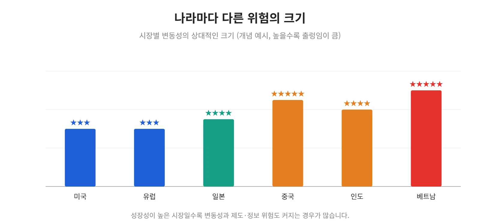 강의 사진