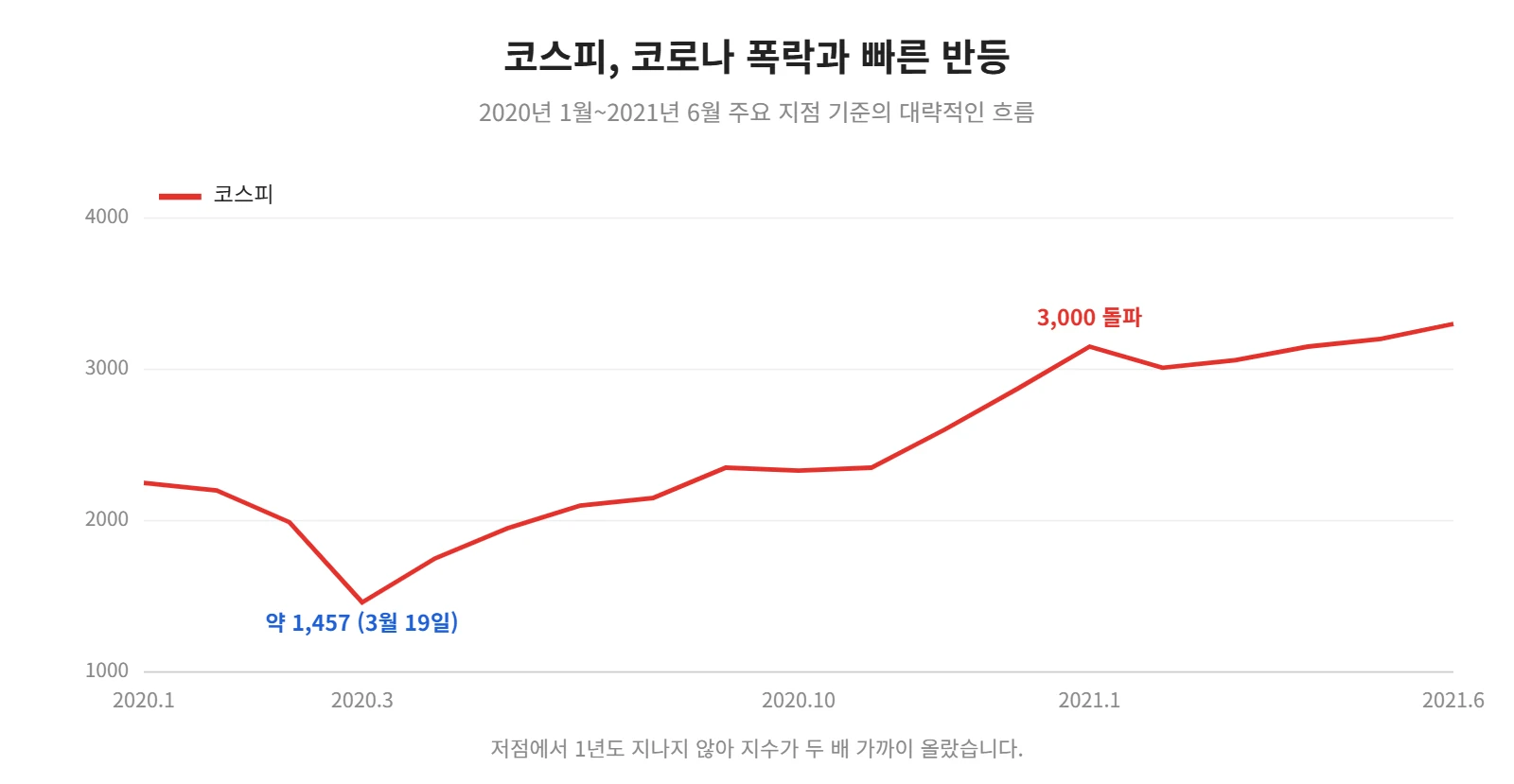 강의 사진