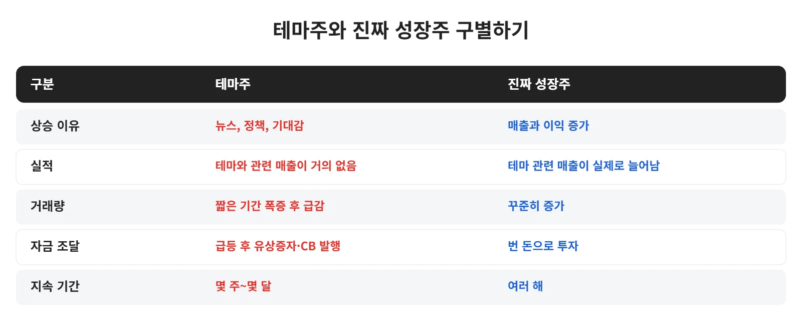 강의 사진