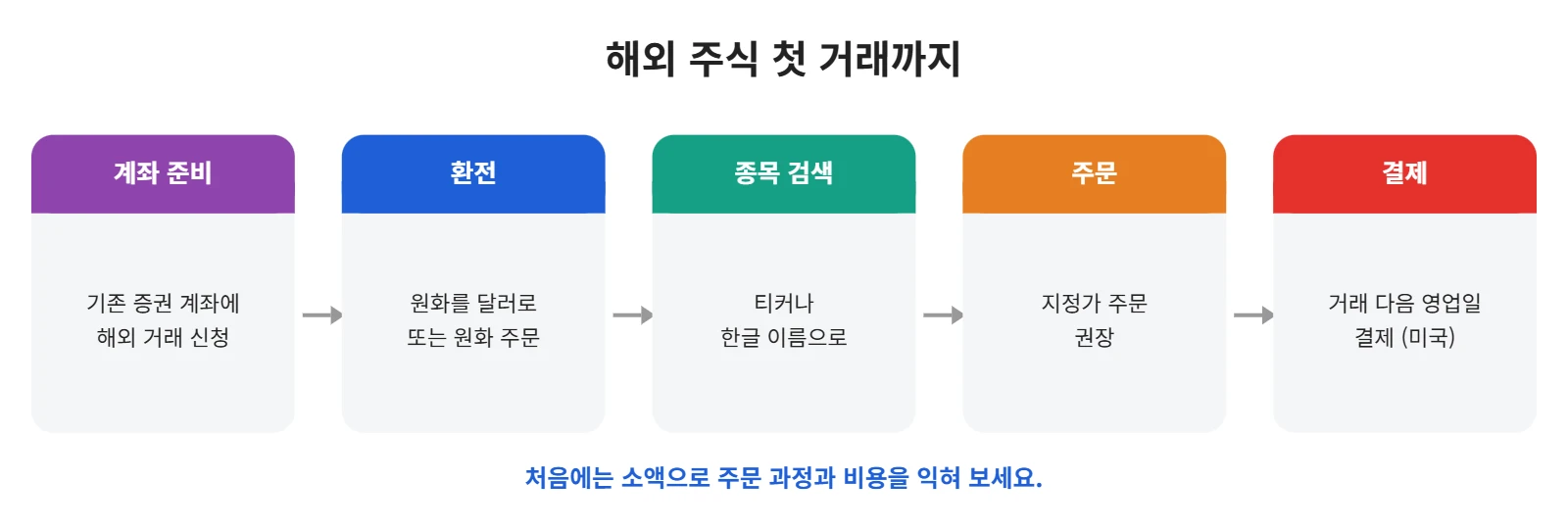 강의 사진