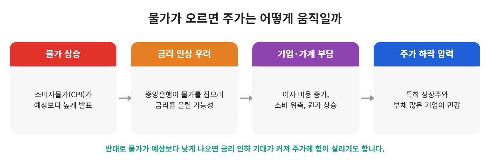 강의 사진