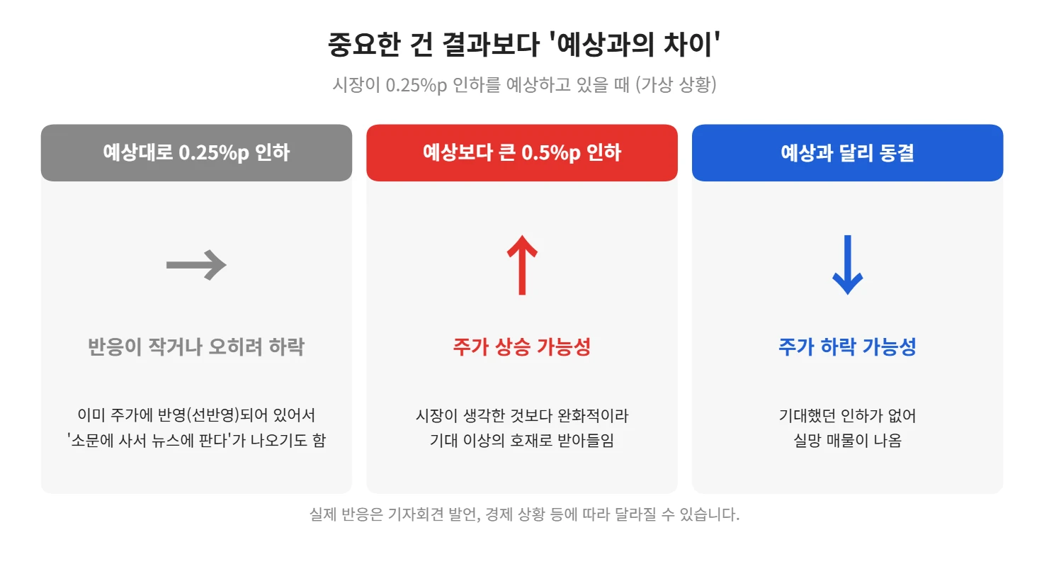 강의 사진