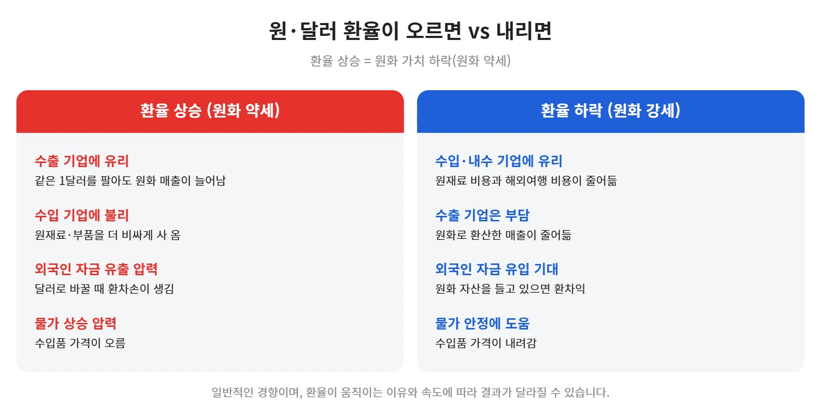 강의 사진