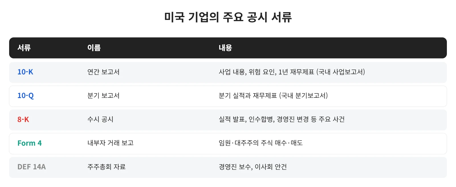 강의 사진