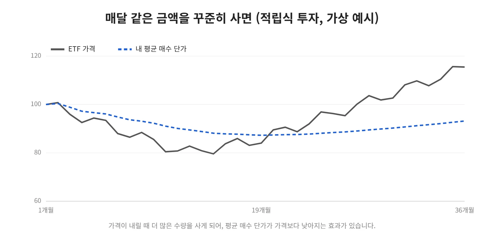 강의 사진