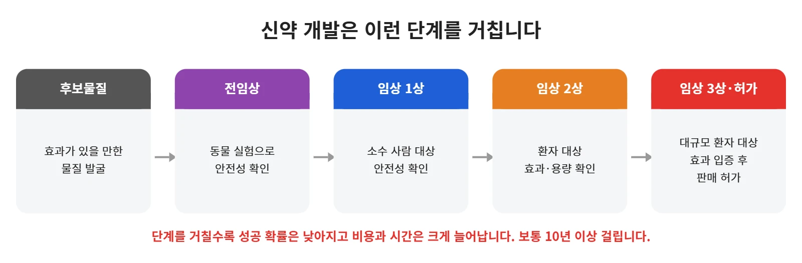 강의 사진