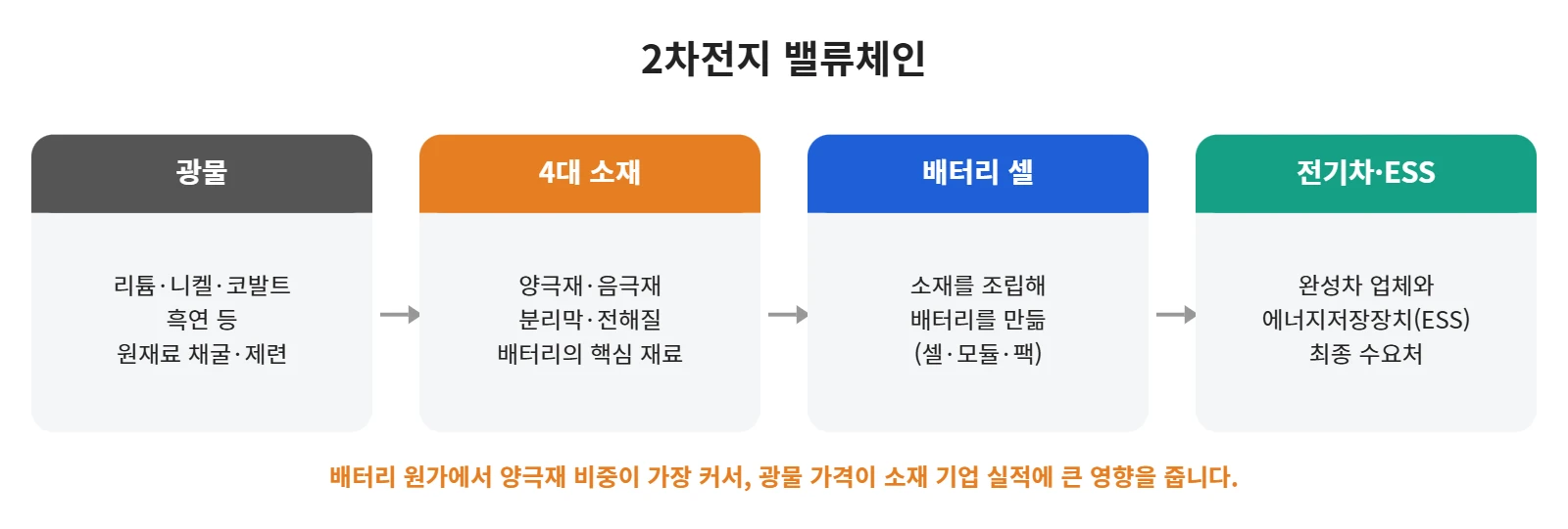 강의 사진