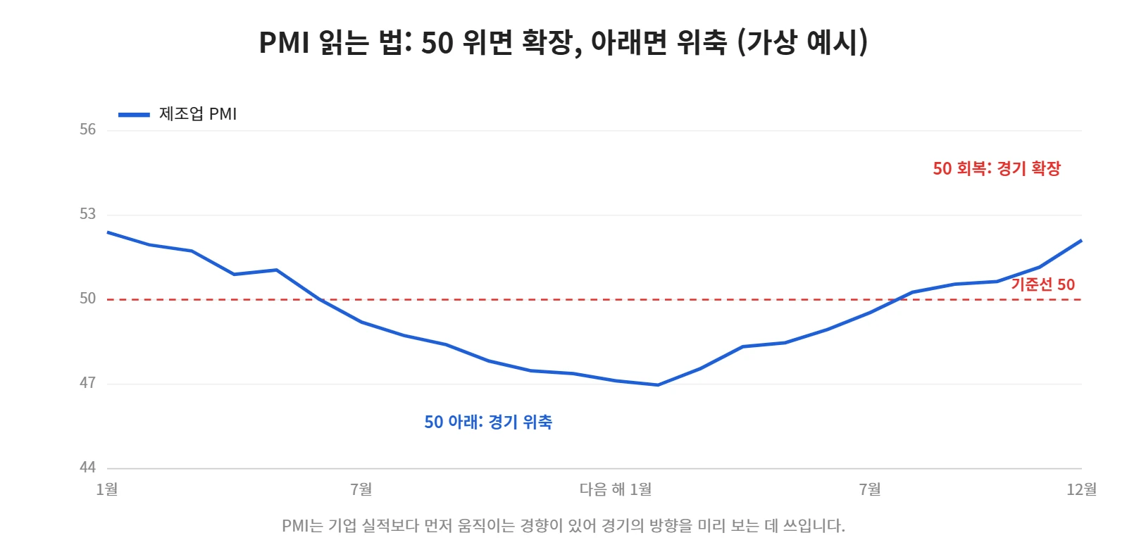 강의 사진