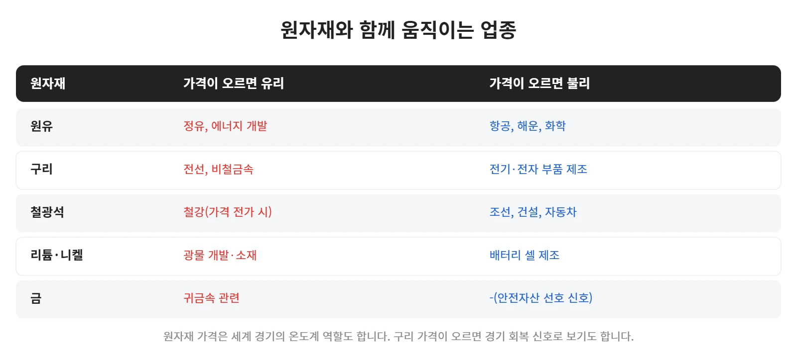 강의 사진