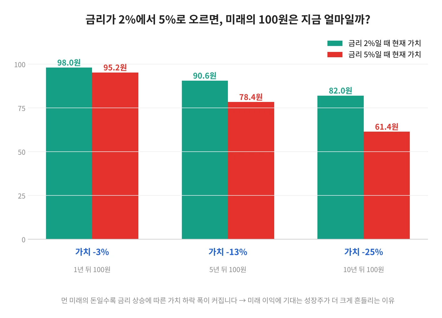강의 사진