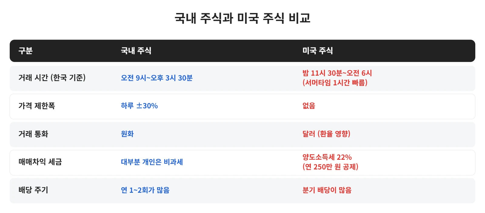 강의 사진
