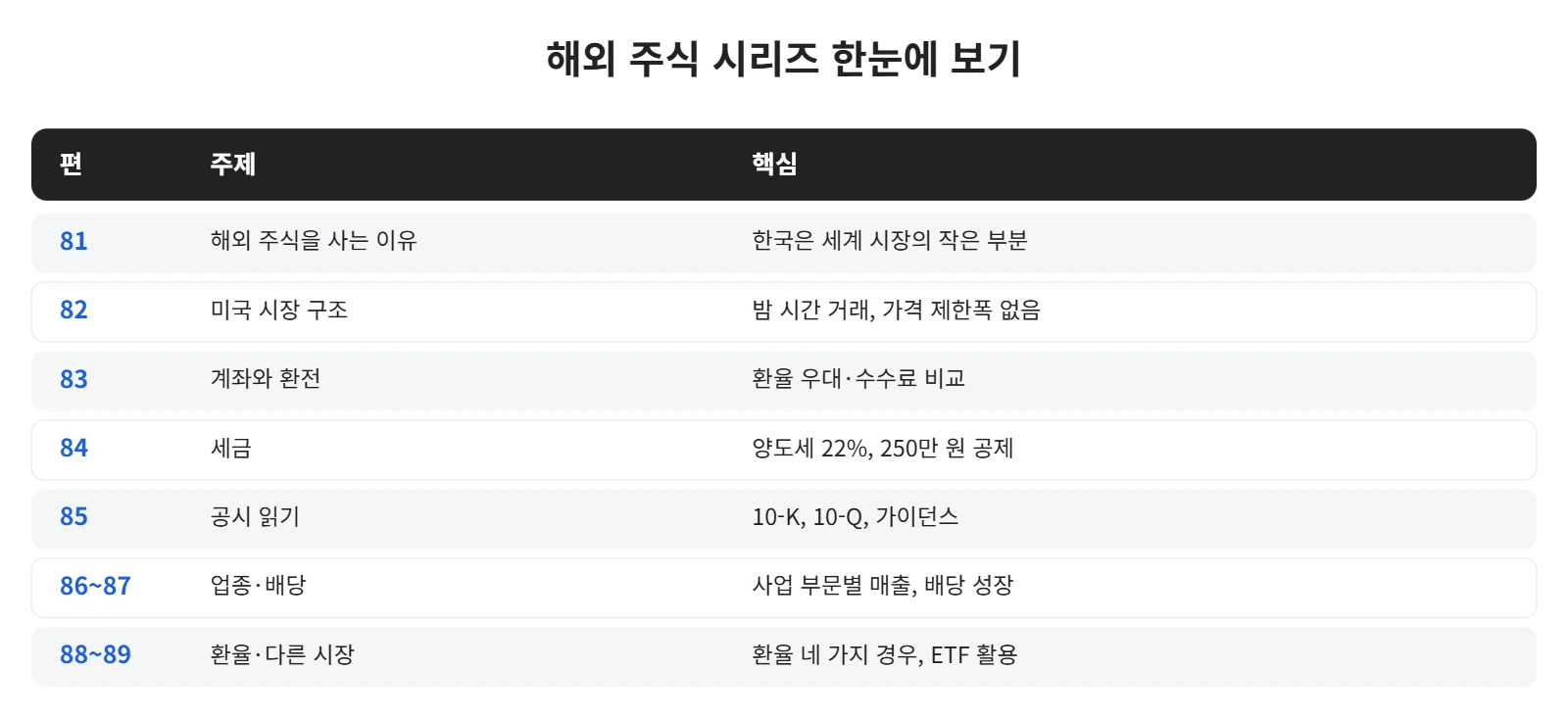 강의 사진