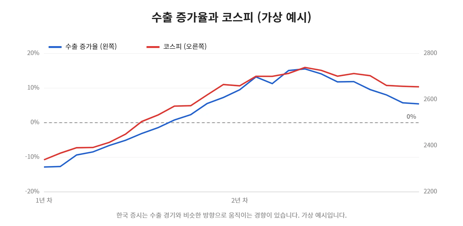 강의 사진