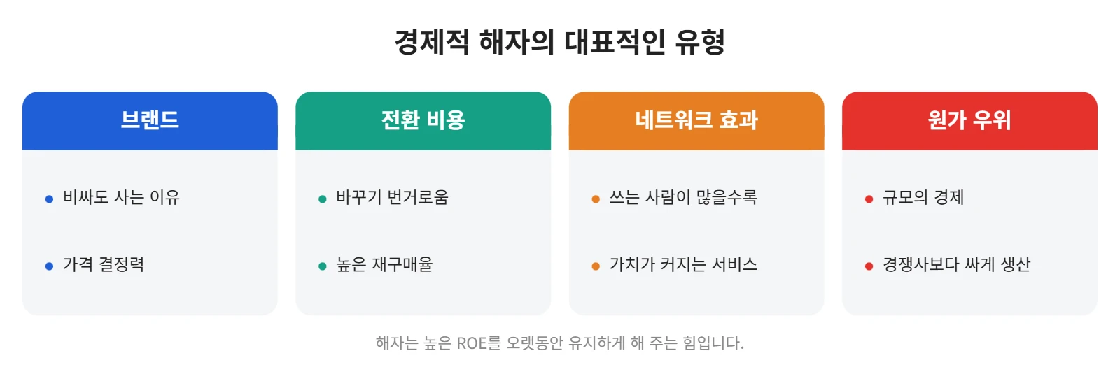 강의 사진