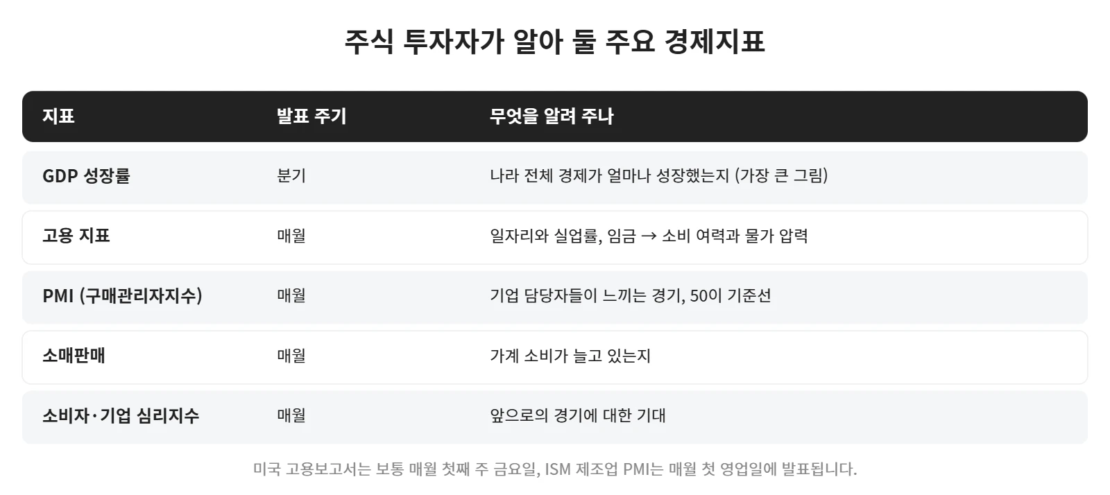 강의 사진