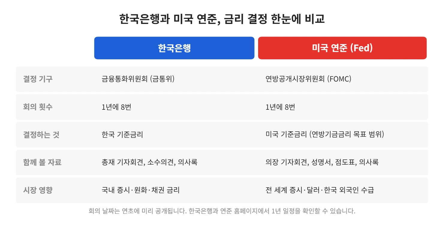 강의 사진