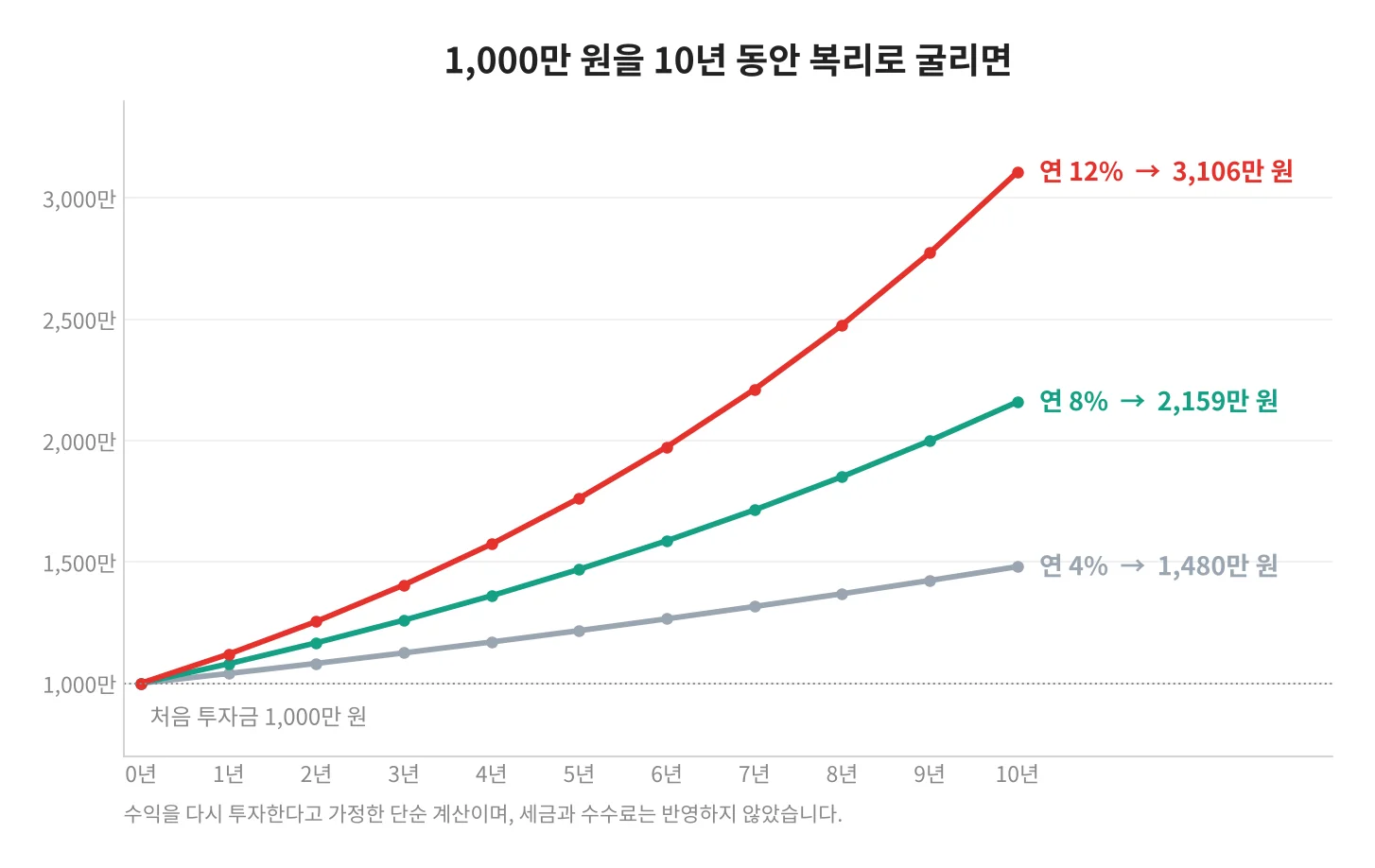 칼럼 사진