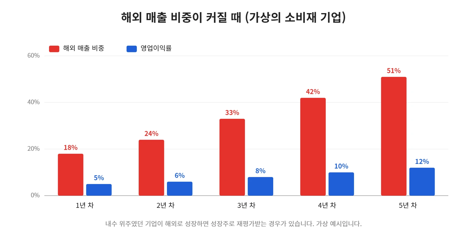 강의 사진