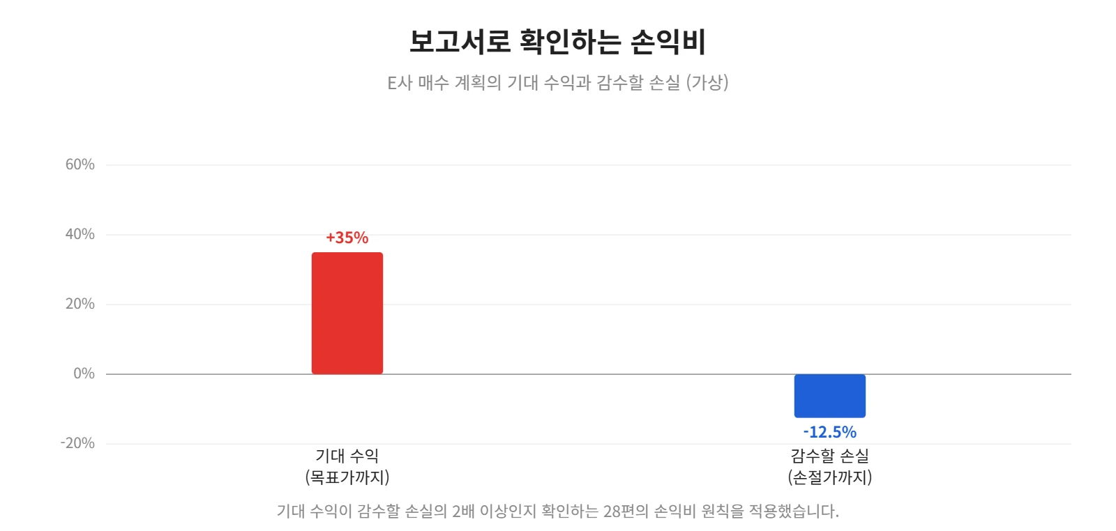 강의 사진