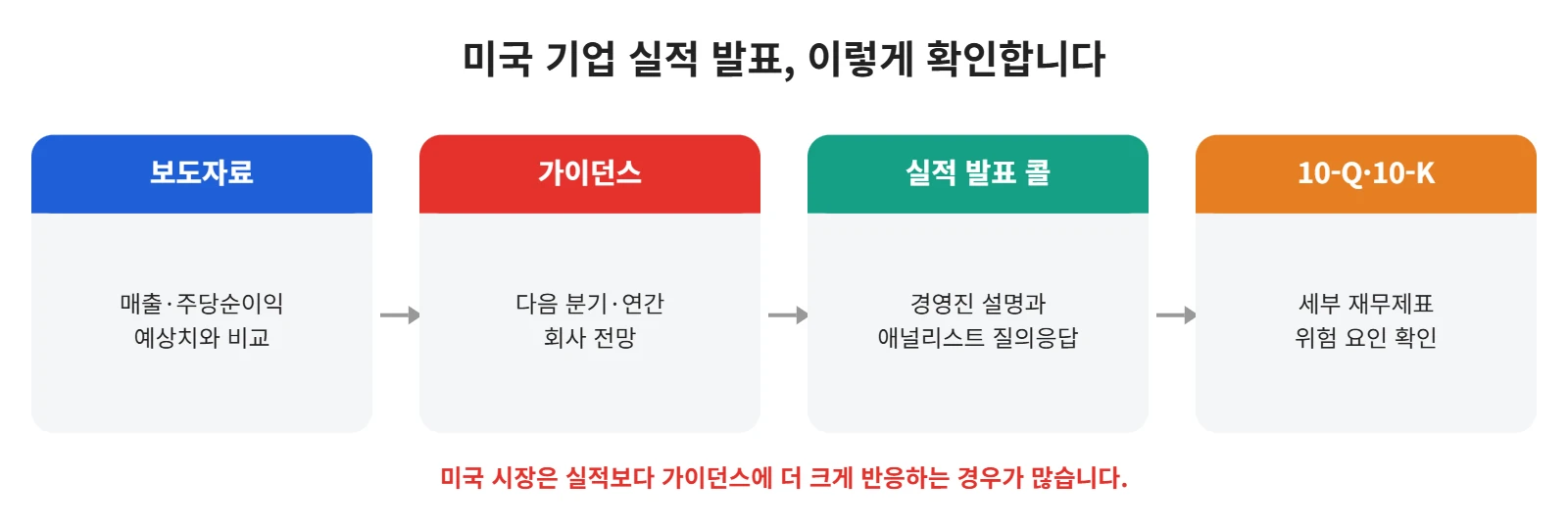 강의 사진