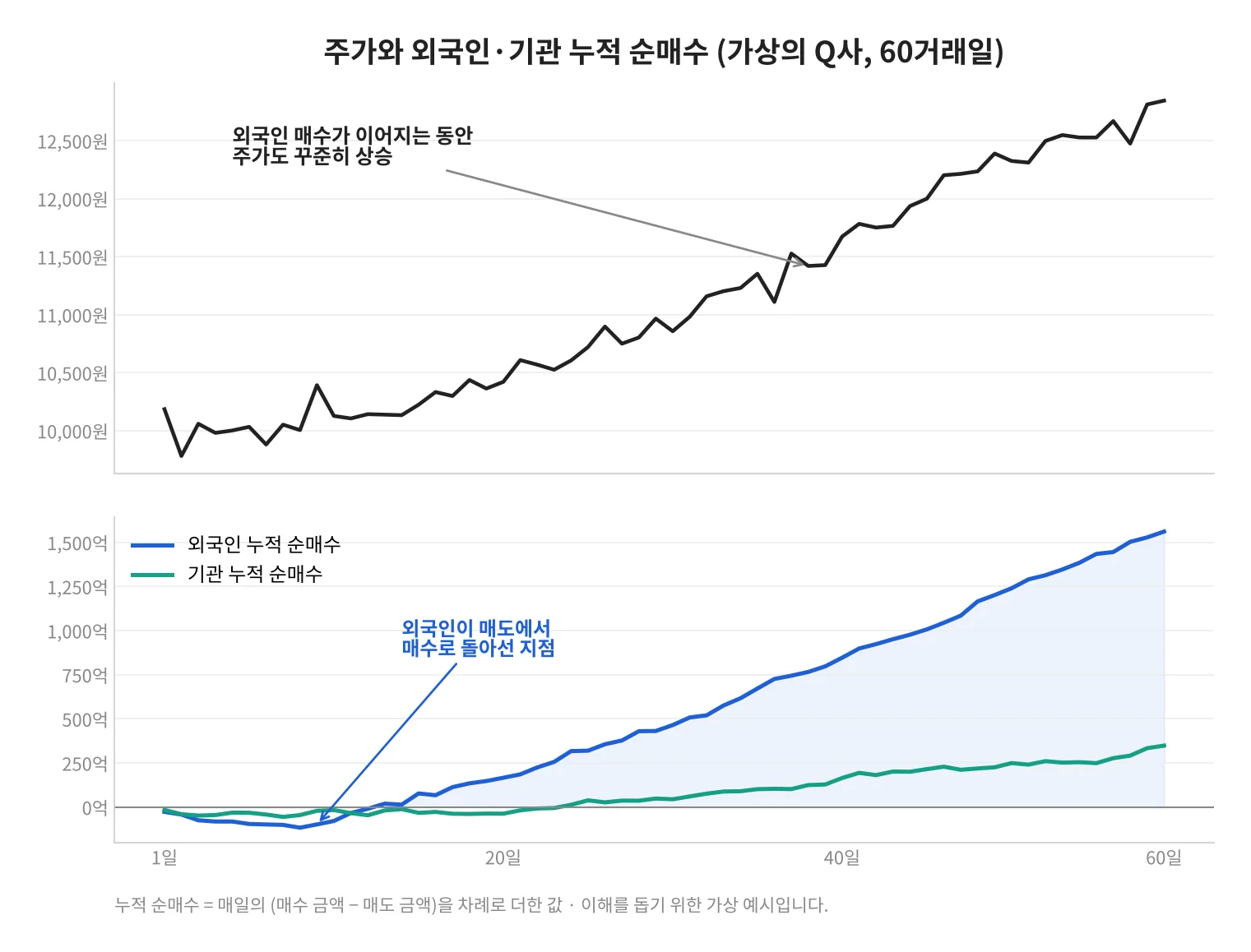 칼럼 사진