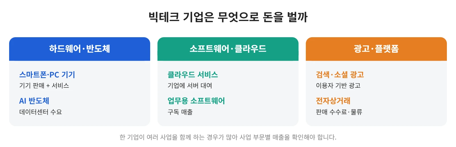 강의 사진
