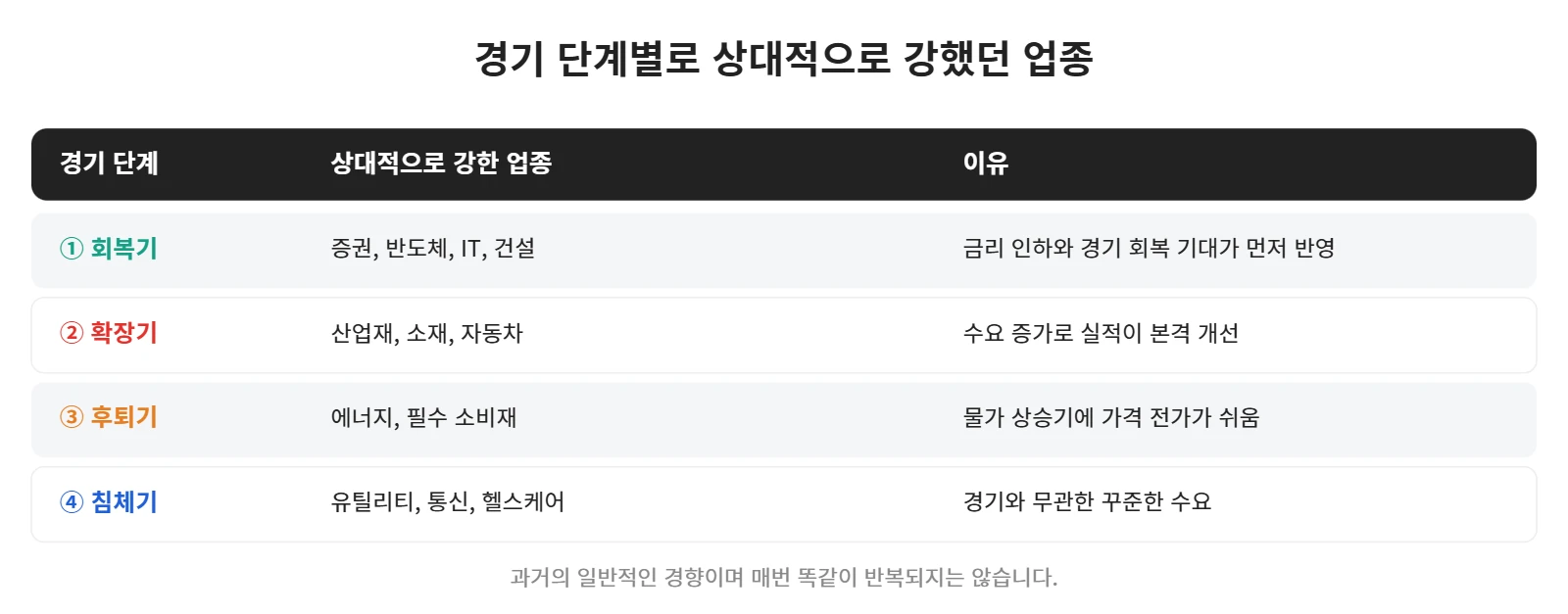 강의 사진