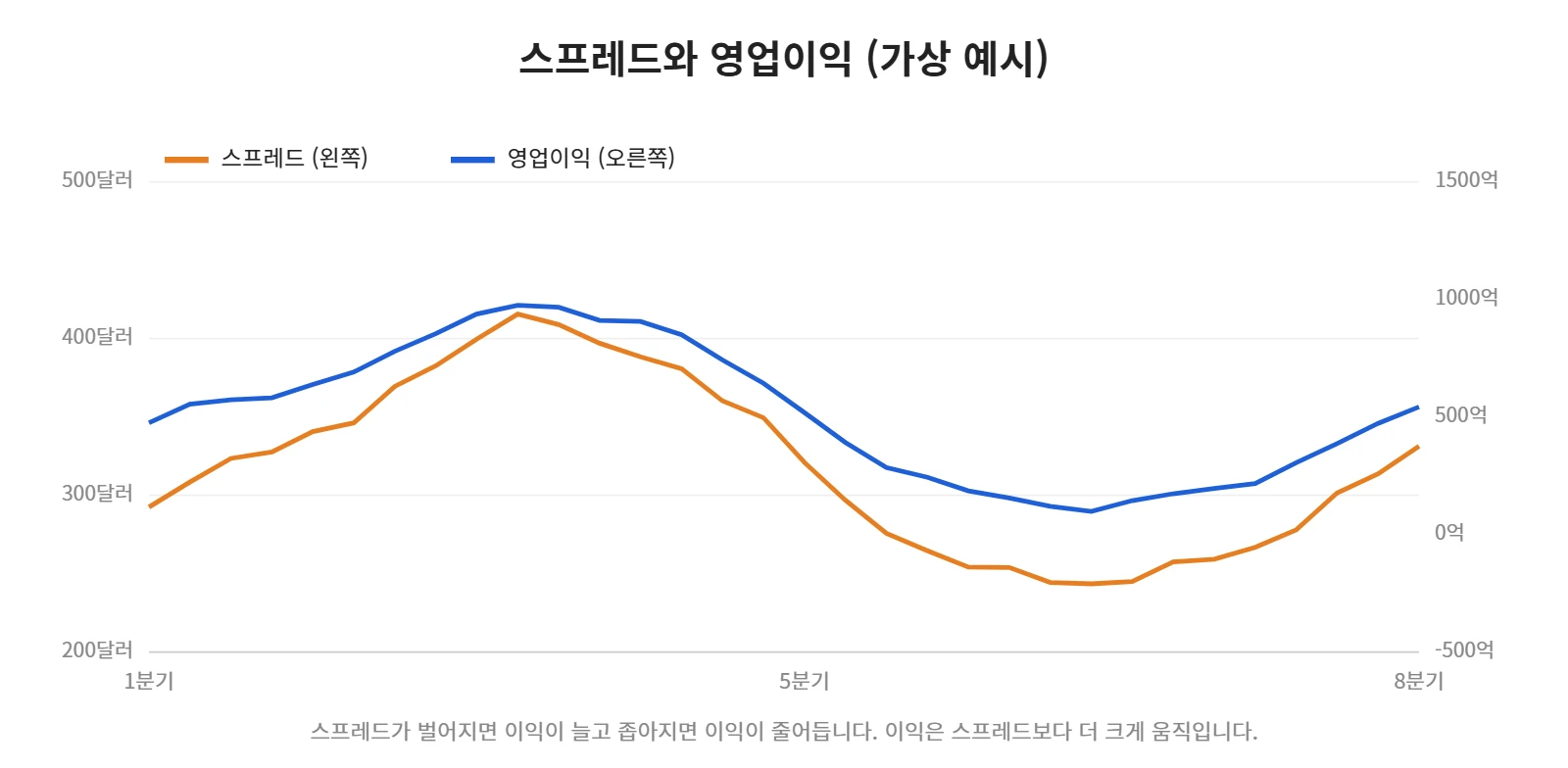 강의 사진