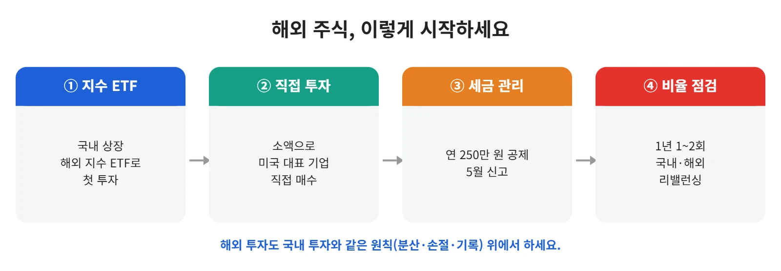 강의 사진