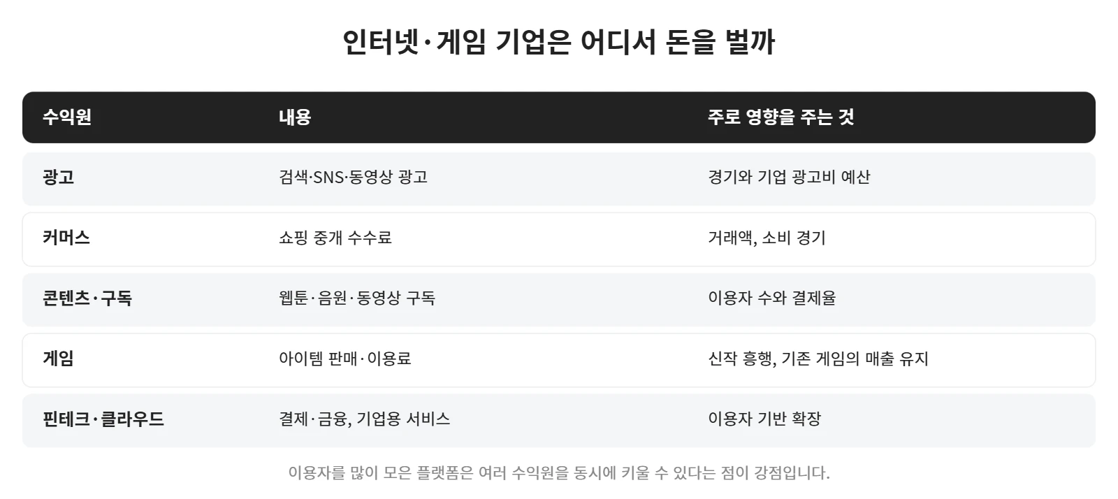 강의 사진