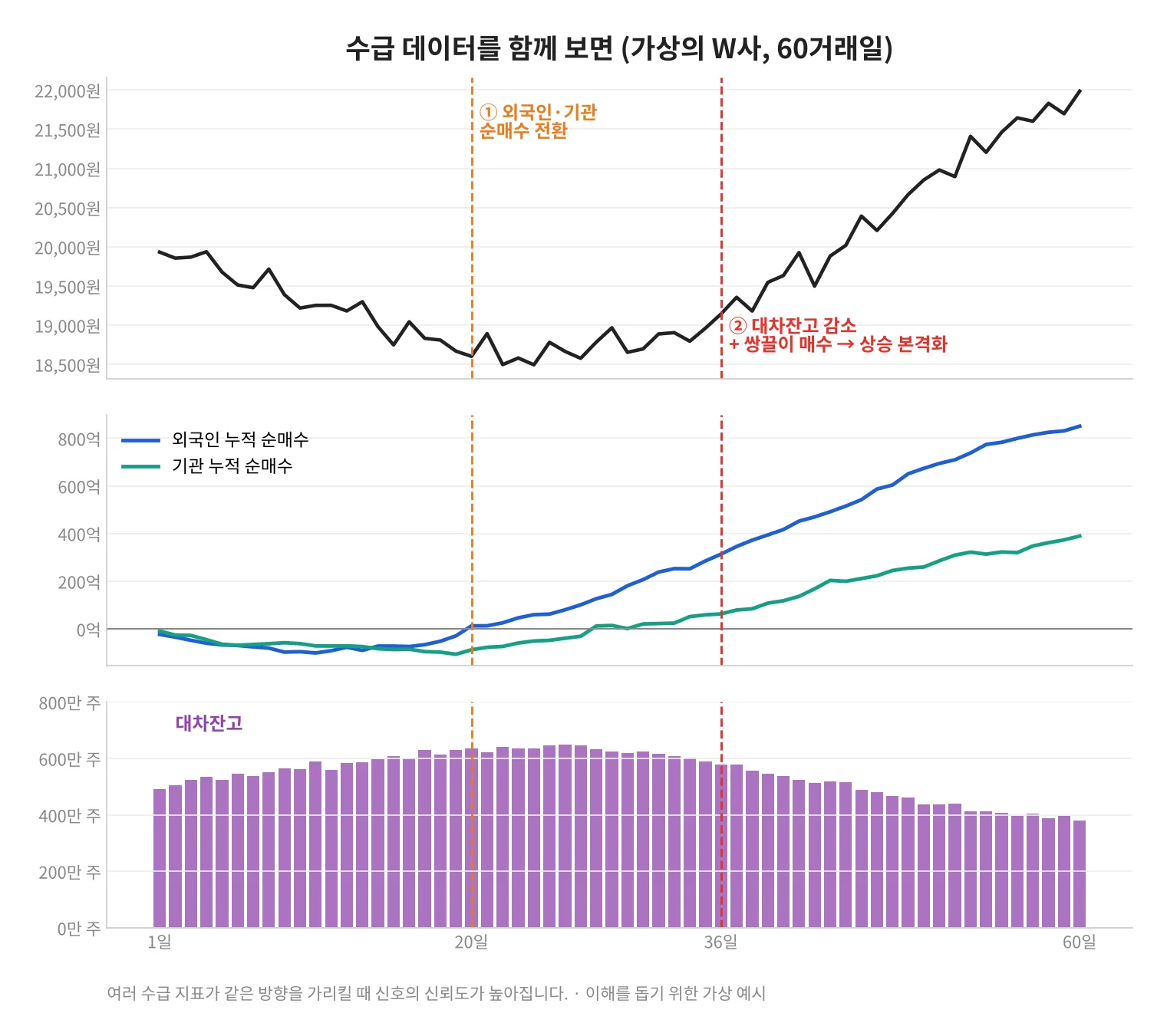 칼럼 사진