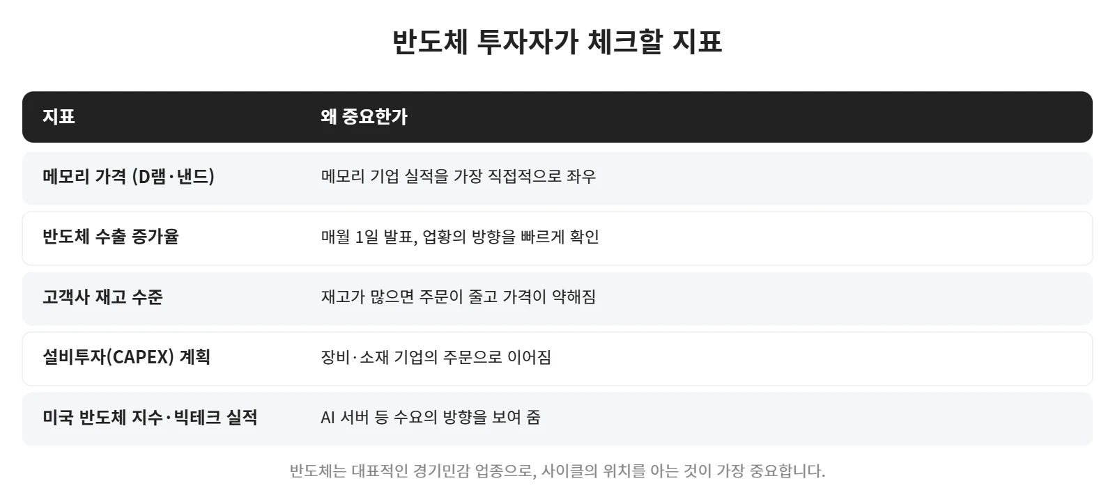 강의 사진