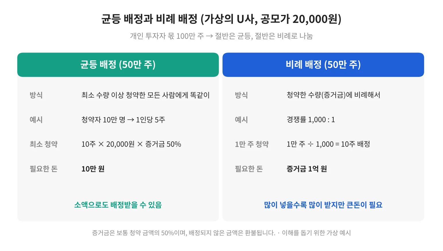 칼럼 사진