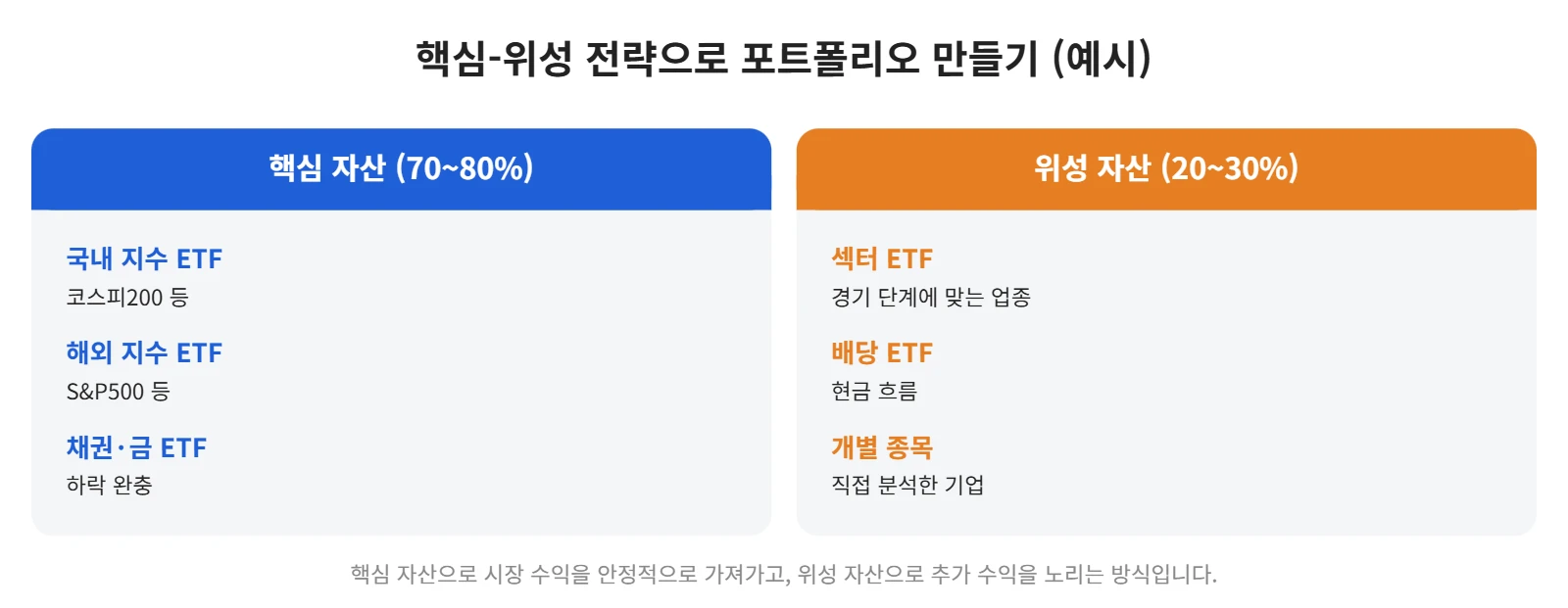 강의 사진