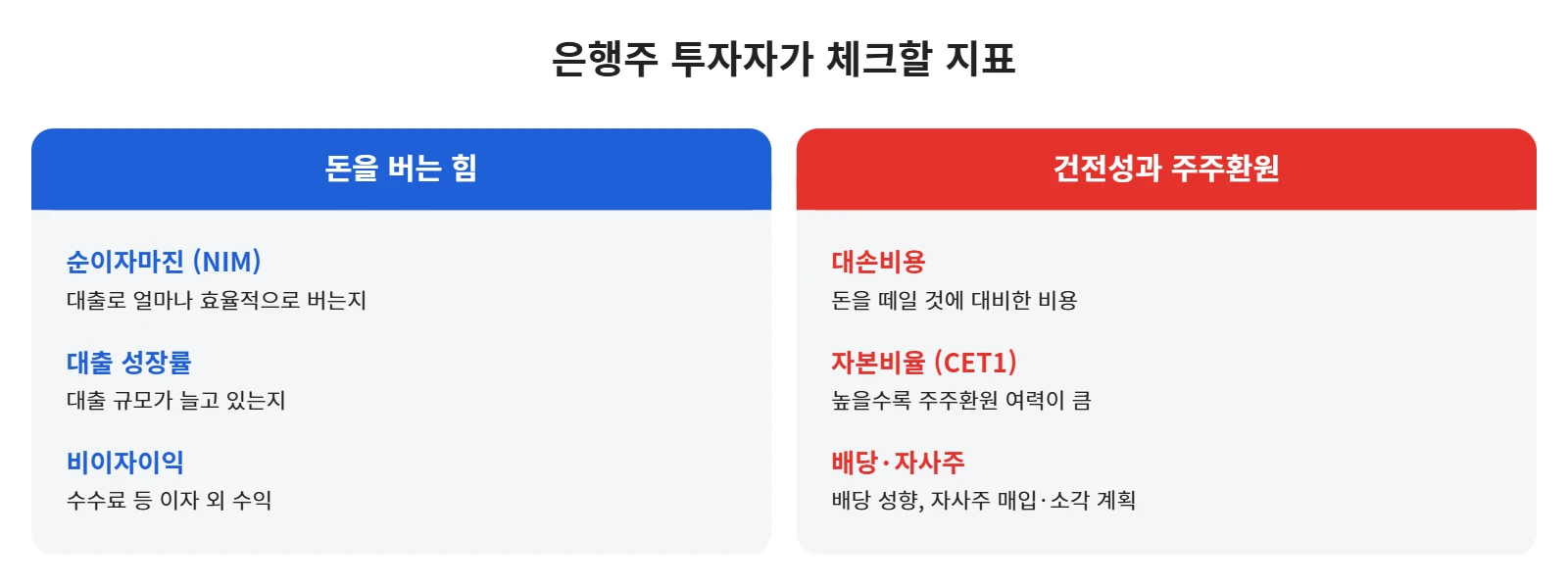 강의 사진