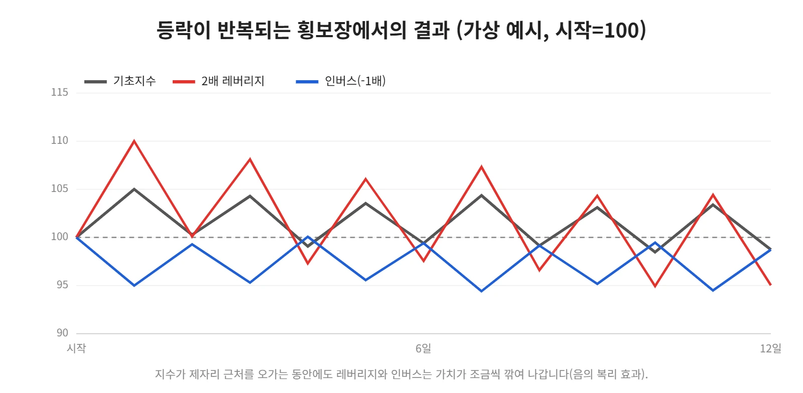 강의 사진